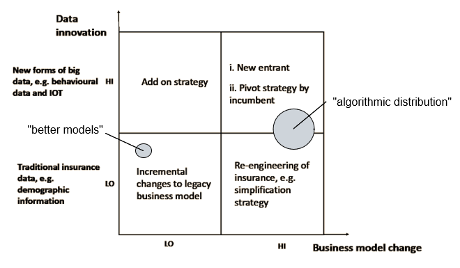 How To Build An Advanced Analytics Function | Ben Postance