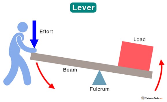 How to build an advanced analytics function | Ben Postance